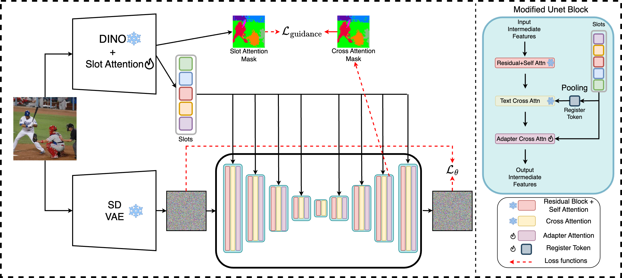 Method overview figure