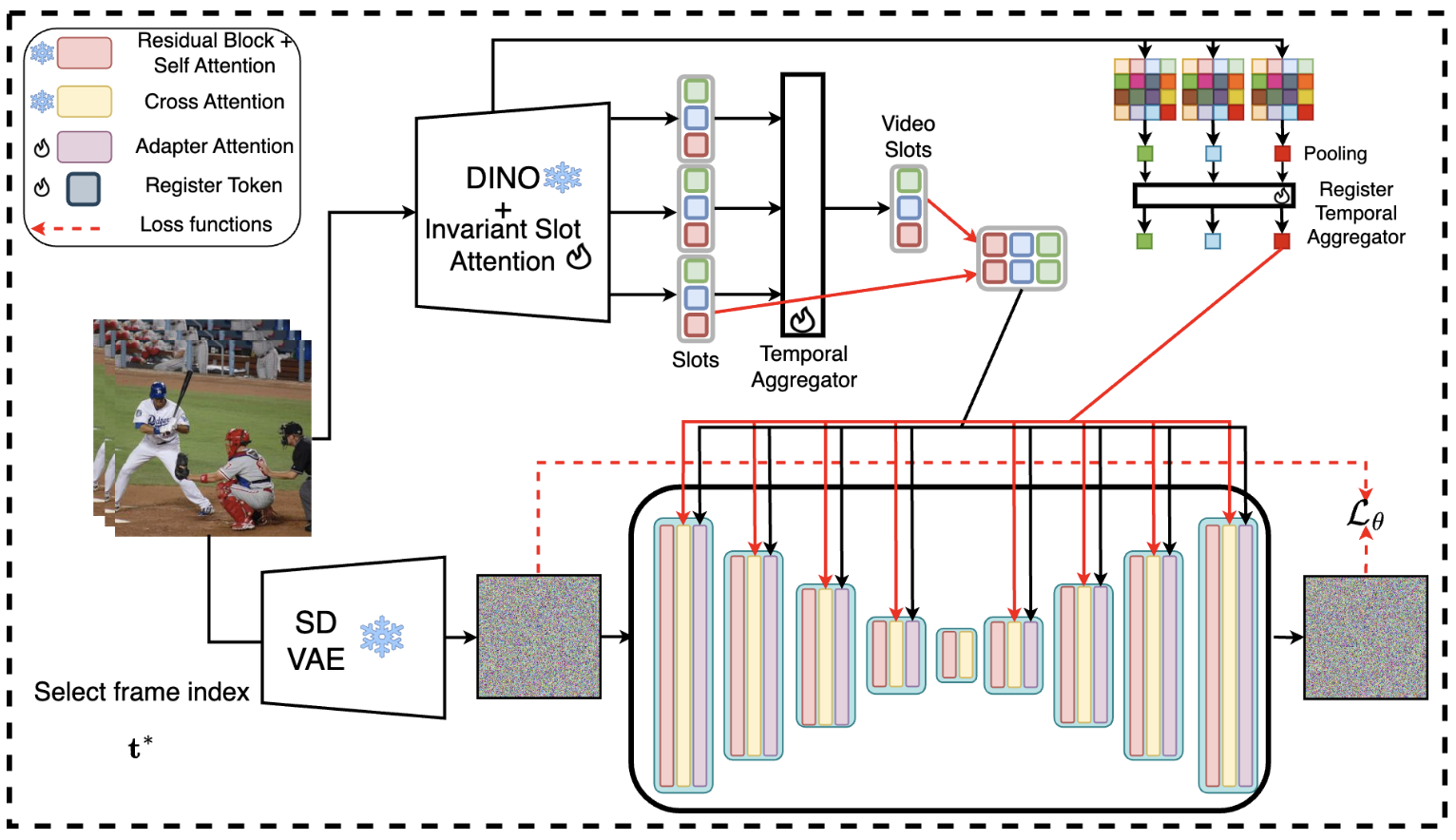 Method overview figure
