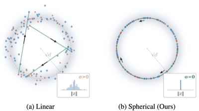 SphericalFlowMatching